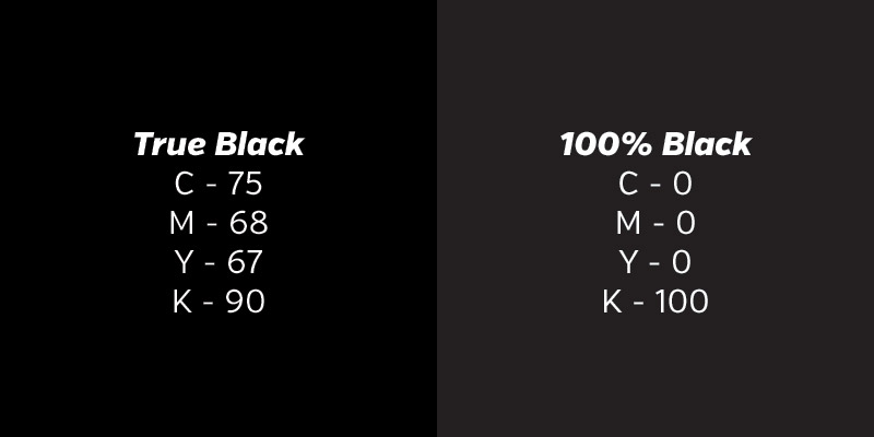 How to Get True Black in CMYK for Printing Rich