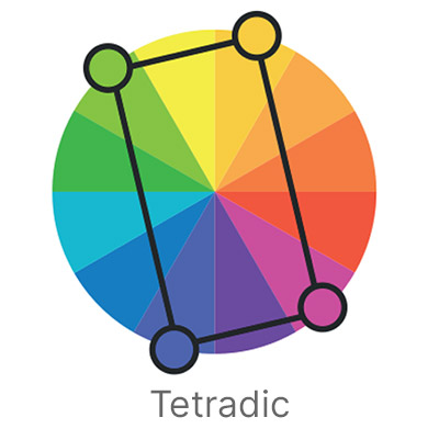 Tetradic