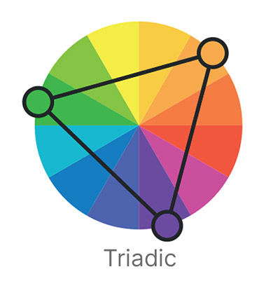 Triadic